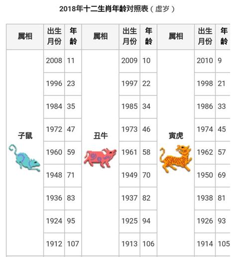 65歲屬什麼生肖|十二生肖｜2023年齡對照表、生肖年份、起源、性